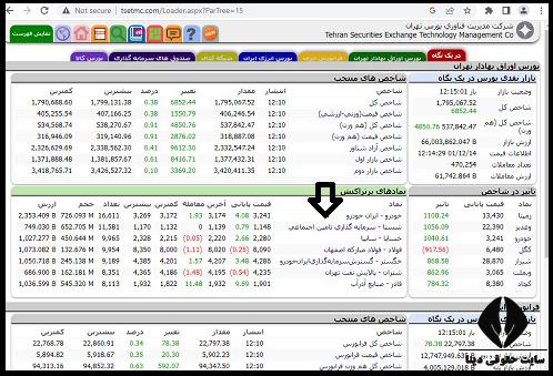 پیام ناظر بازار بورس